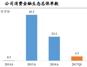 深度剖析 香港金融科技第一股眾安在線的個人互聯(lián)網(wǎng)服務(wù)版圖