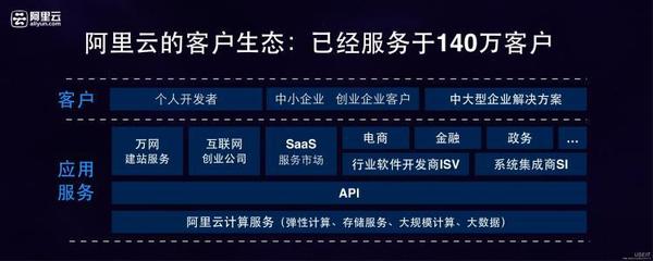 阿里云網盤殺到，能威脅到現有網盤市場嗎？
