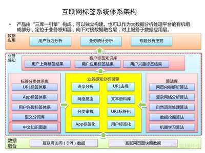 從碎片到共生 解開傳統電商、社交電商與社區團購的“千人千面”密碼
