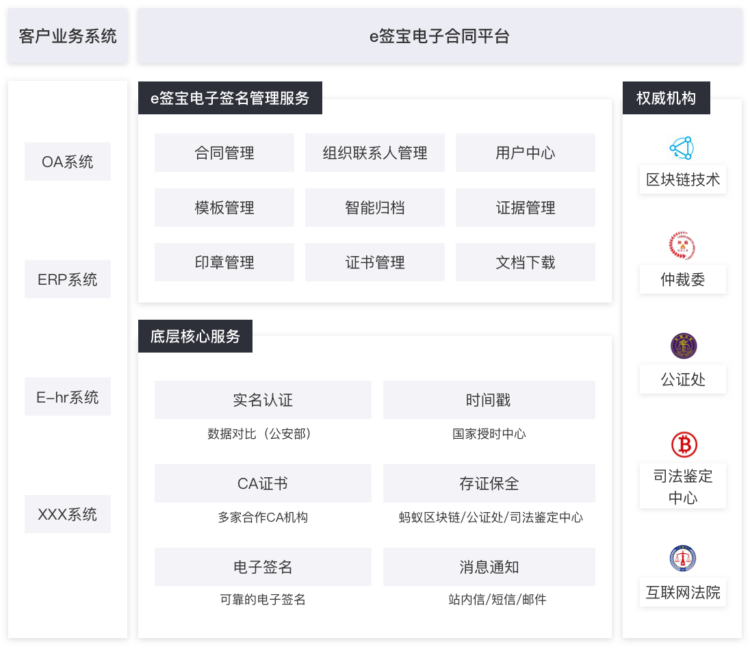 個人互聯網服務 從便利到賦能的全面解決方案