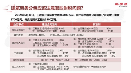 建筑行業(yè)實(shí)操三 農(nóng)民工工資、勞務(wù)分包及賬務(wù)核算疑難解析